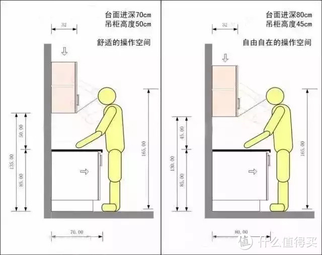 装修老师傅推荐：家里这6个区域的“分寸”，你把握清楚了吗？