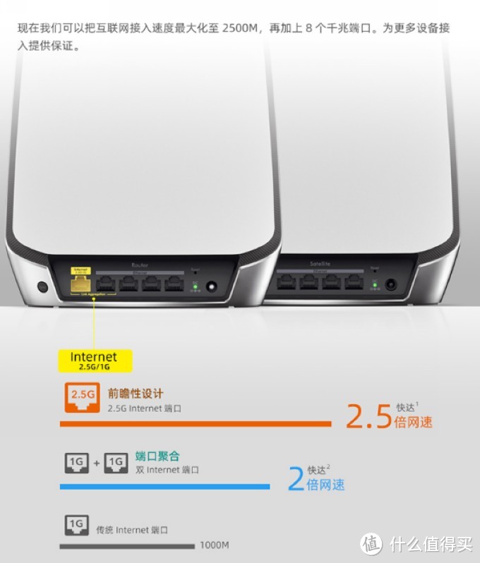 Wi-Fi 6 + Mesh组网：美国网件Orbi RBK852 AX6000 Mesh分布式网状系统 上架预售