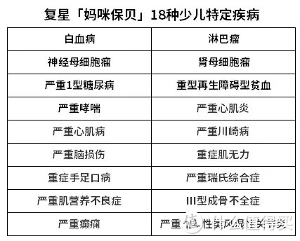 重疾险要不要比病种？高发重疾/中症/轻症有哪些？【投保常见误区梳理】