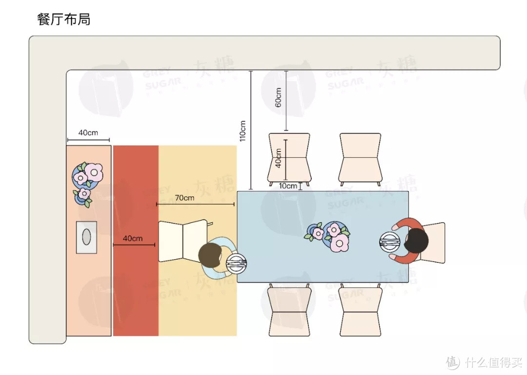 餐桌选多大？吊灯吊多高？这份攻略解决你所有的疑问～