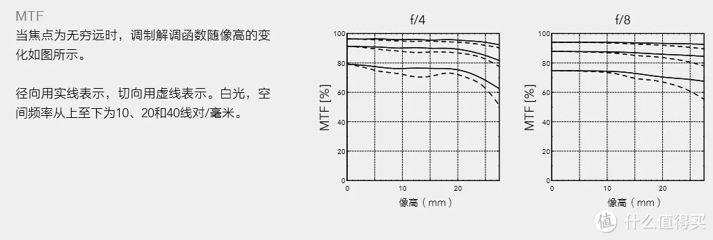 哈苏XCD 4/45mm P镜头