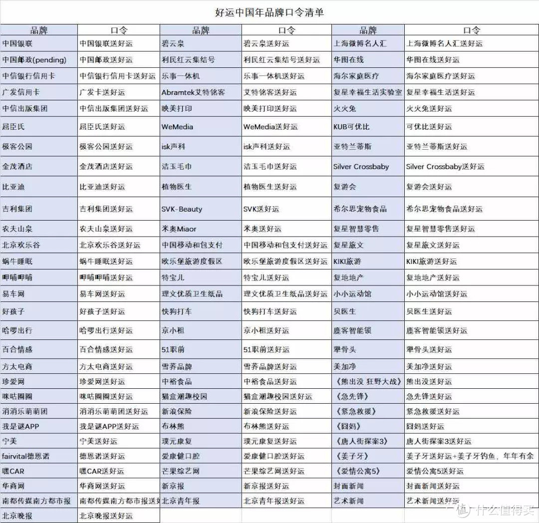 发财中国年缺发卡、集五福缺敬业，这些集卡到底怎么玩？