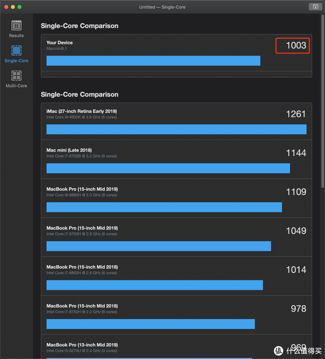 Geekbench 5单核跑分