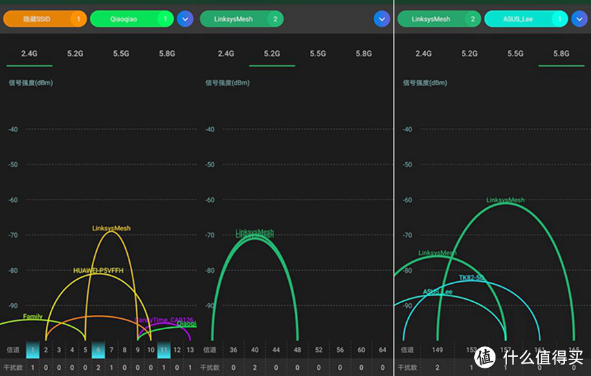 将Mesh组到邻居家，Linksys MX5300 Wifi 6组网分享