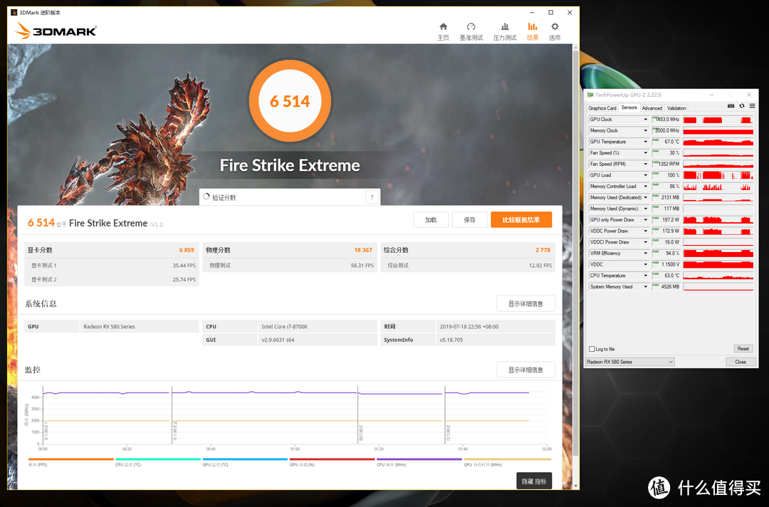 3Dmarks FSE测试得分：6514（显卡分6859）67°C/197W