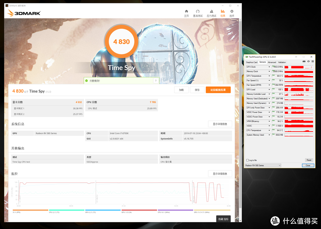 3Dmarks Time Spy测试得分：4830（显卡分4532）68°C/206W