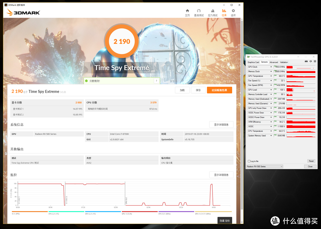 3Dmarks TSE测试得分：2190（显卡分2050）68°C/206W