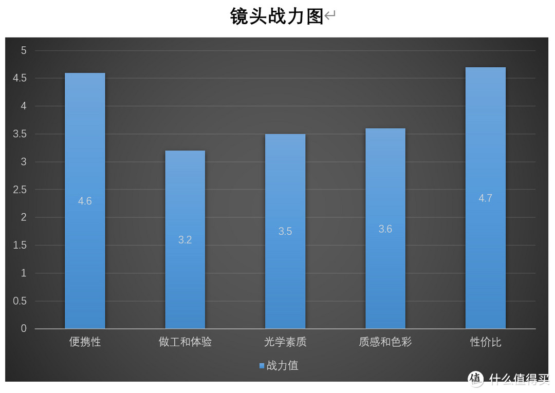 镜头故事-尼康篇（一）