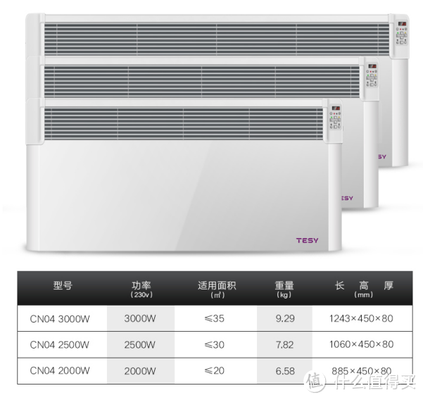 奶爸的电器升级之路，冬季取暖电暖器选购分析与TESY原装进口电暖器的拆箱体验