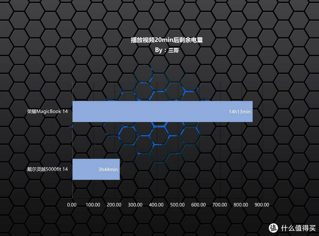 5000元级笔记本选谁？荣耀笔记本14 PK戴尔灵越5000fit 14告诉你答案