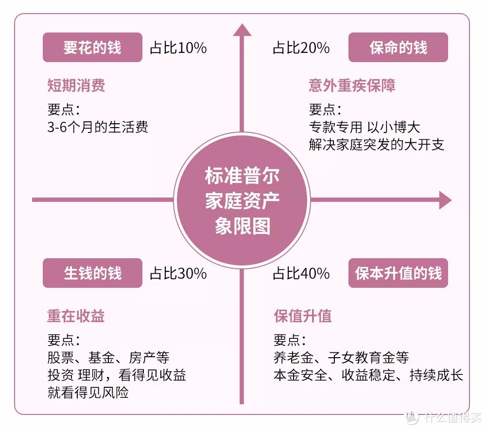 拿完年终奖，制定一个2020理财小目标吧！