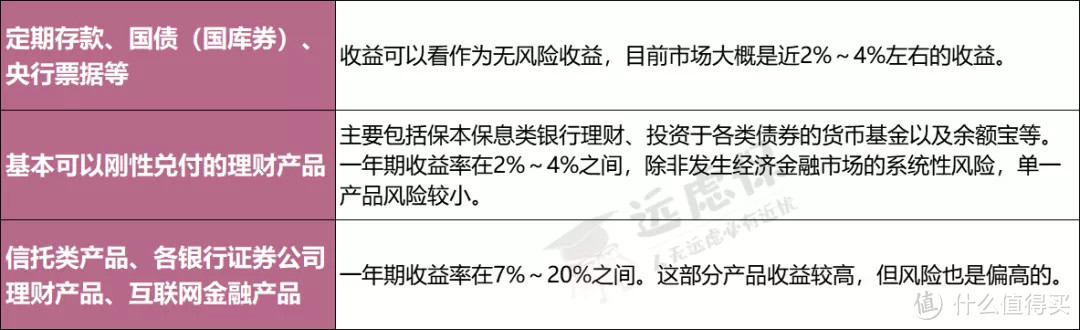 拿完年终奖，制定一个2020理财小目标吧！