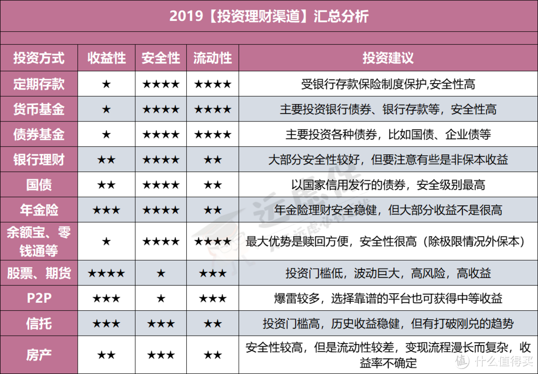 拿完年终奖，制定一个2020理财小目标吧！