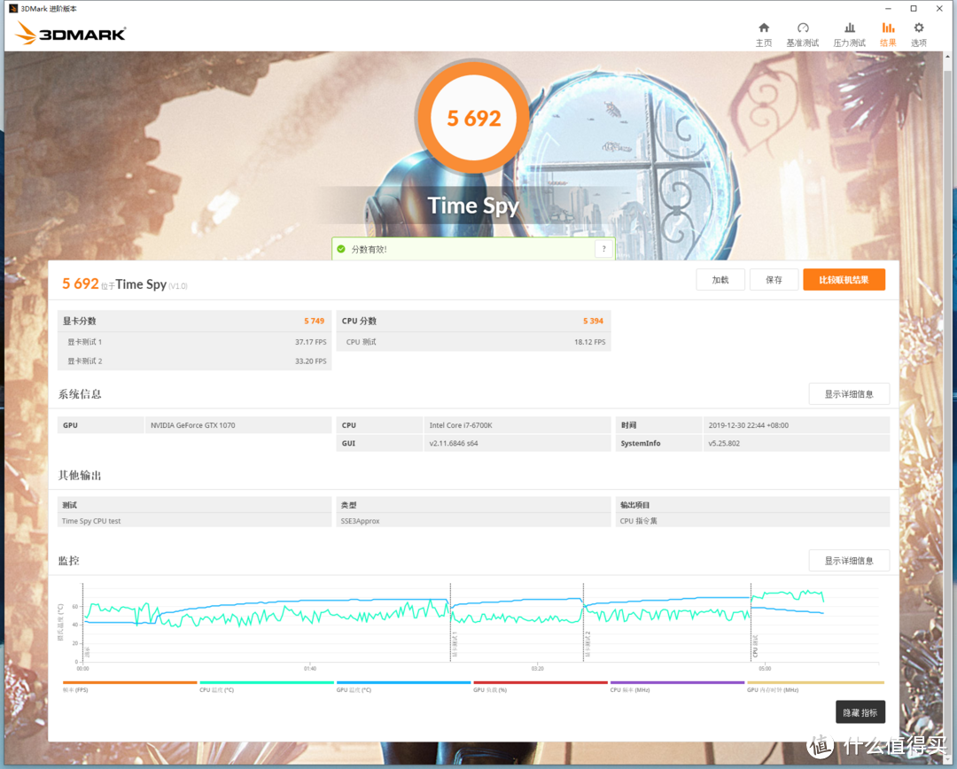 6700k Time Spy CPU得分5394