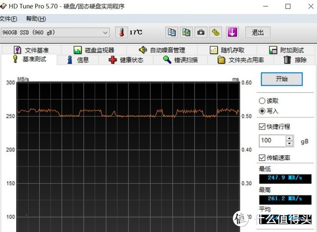 国产嵌入式存储品牌FORESEE固态硬盘测评