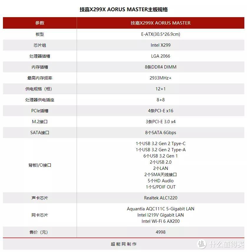 技嘉X299X AORUS MASTER主板评测