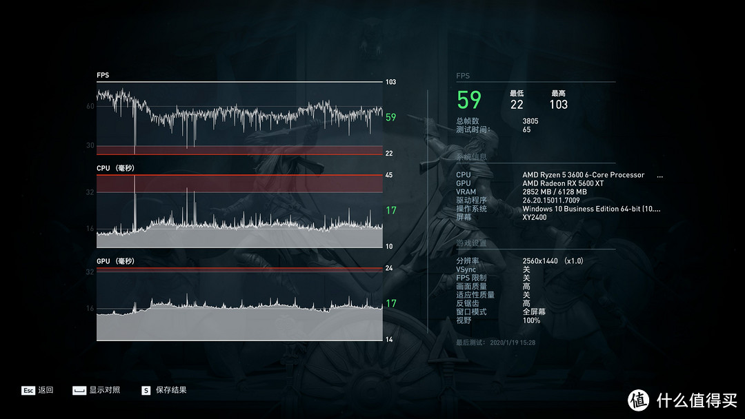 XFX RX5600XT 6GB首发测试：Navi10又新增一张中端卡