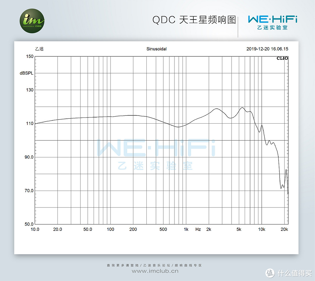 小鲜肉靠“颜”比索尼N3ap卖得多？—QDC天王星值不值得买？