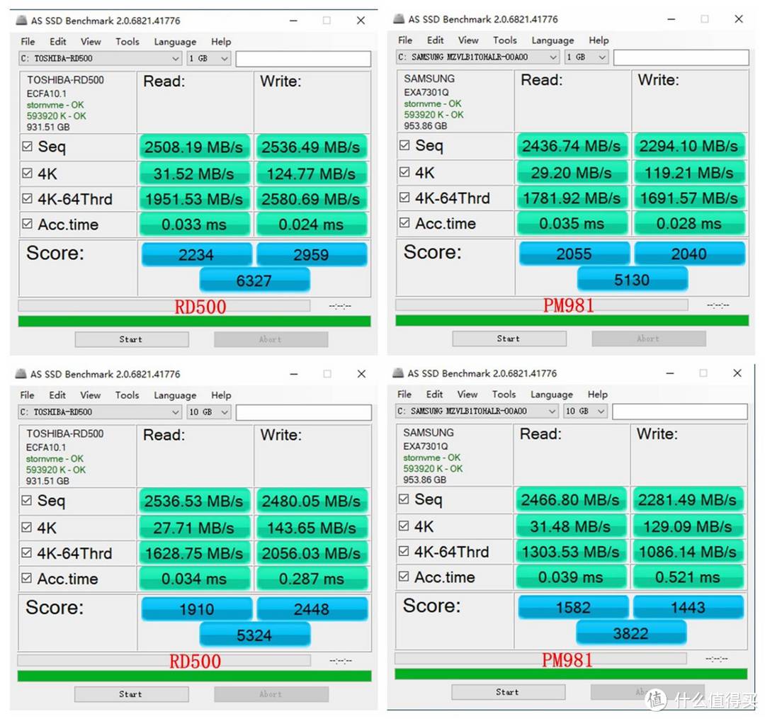 旗舰级扩容，东芝RD500 M.2固态1T入手体验&三星 PM981对比小测