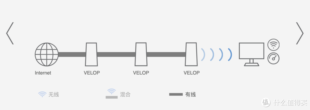 布局未来，无缝漫游：Mesh+WiFi6全都有的Linksys MX5300