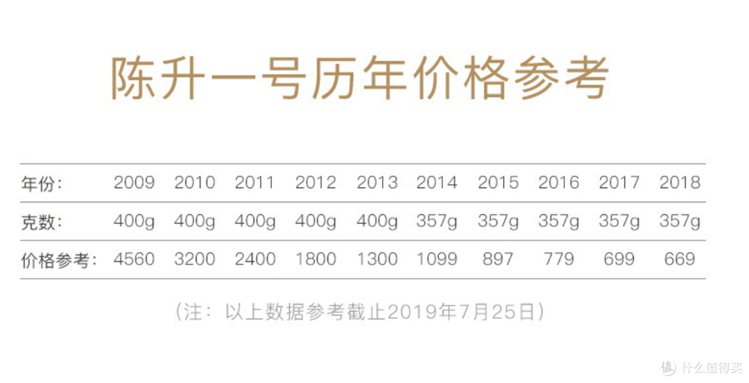 大树茶的味道应该如此,生茶爱好者必入茶饼——陈升一号