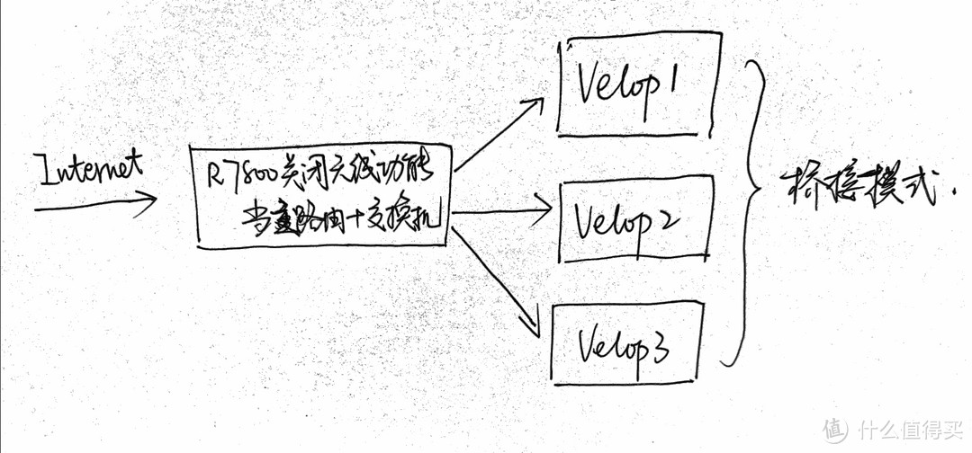 大户型组网最优解——领势linksys mx5300+velop ac3900有线回程mesh