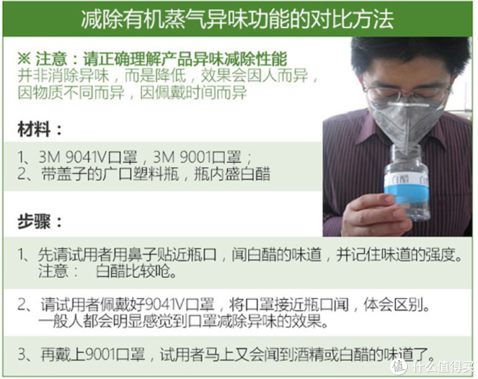 3M在售口罩选购指南
