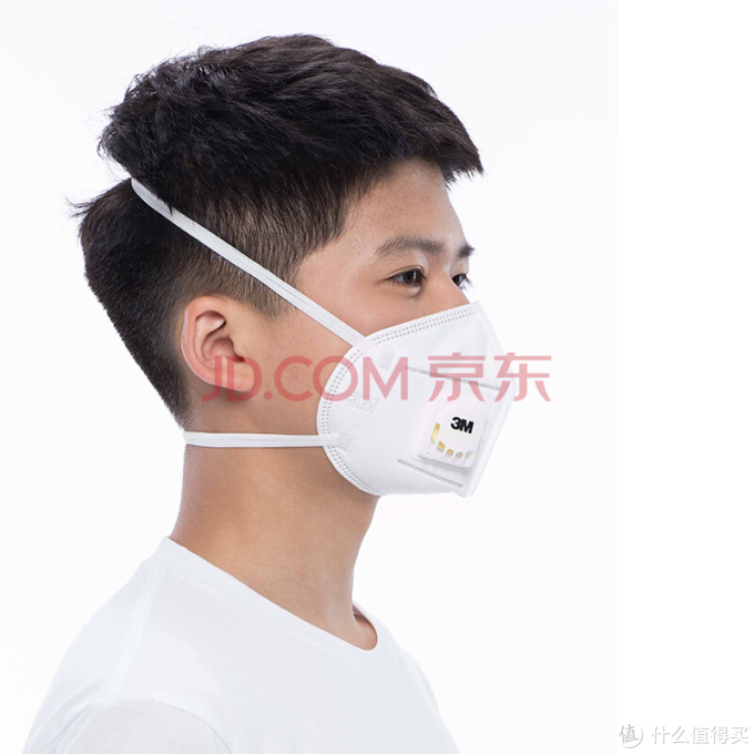 3M在售口罩选购指南