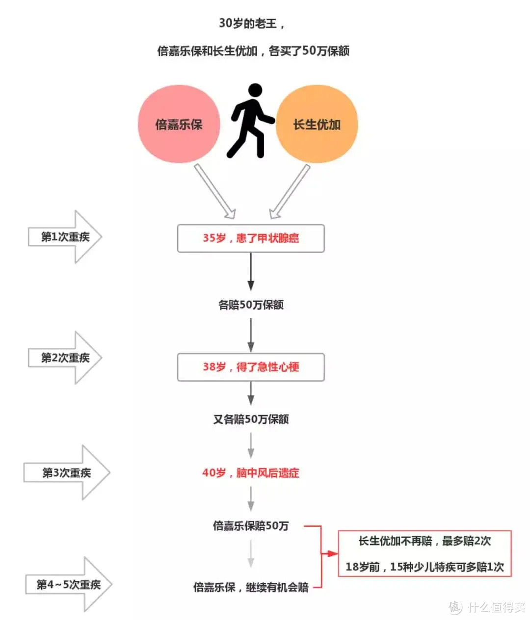 送给一家三口的保单方案