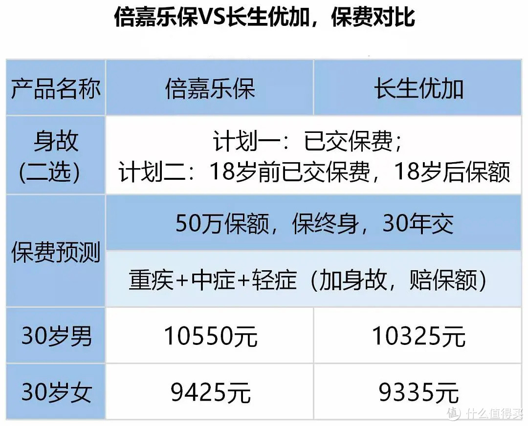 送给一家三口的保单方案