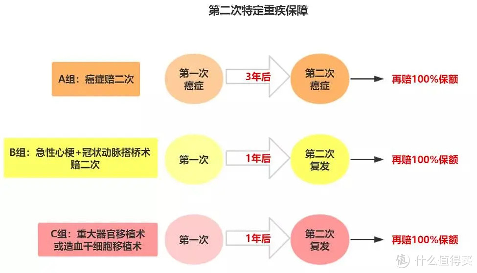 送给一家三口的保单方案