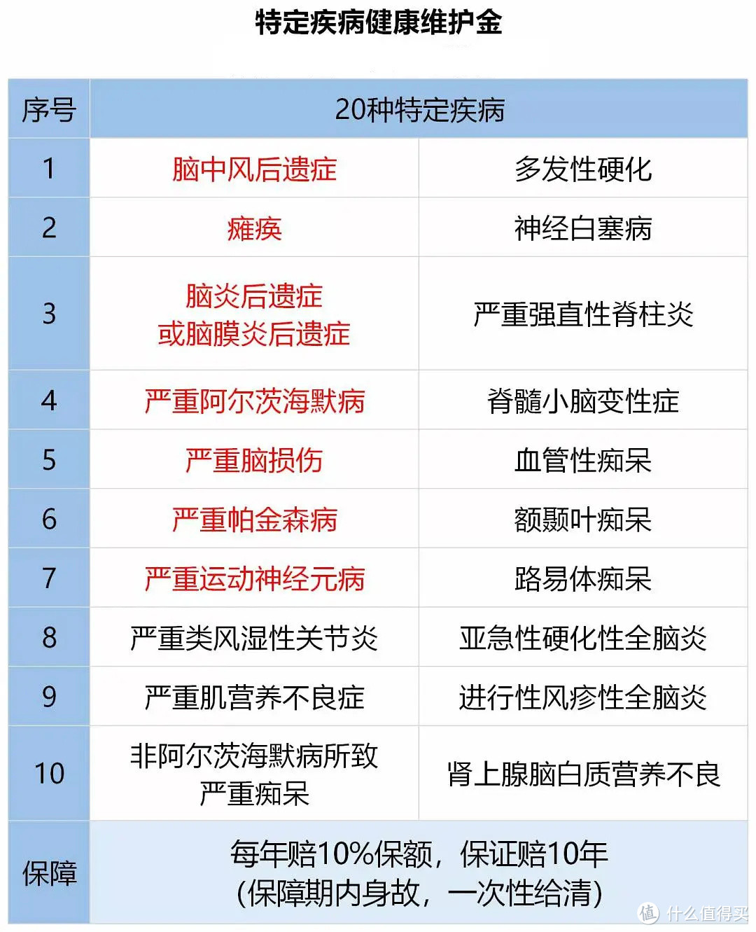 送给一家三口的保单方案