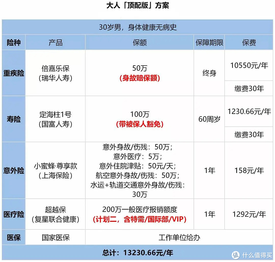 送给一家三口的保单方案