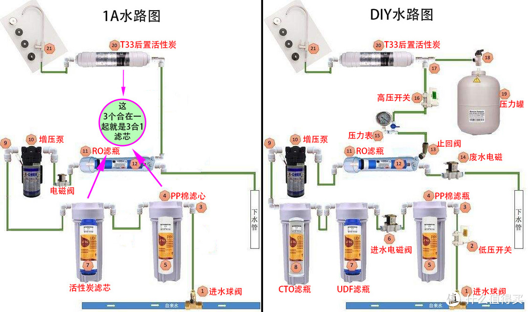 1A和DIY水路图的比较（同样，也不保证100%准确）