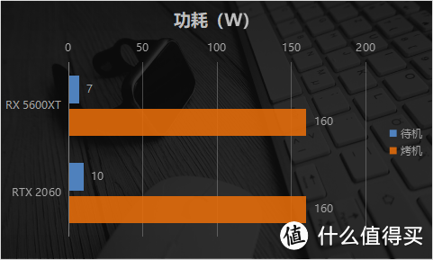 RX 5600 XT 与RTX 2060首发对比实测 2000元显卡究竟买谁?