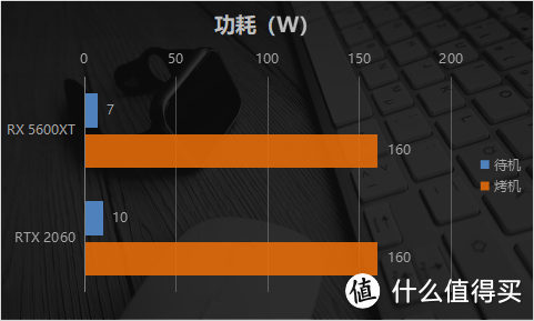 RX 5600 XT 与RTX 2060首发对比实测 2000元显卡究竟买谁？