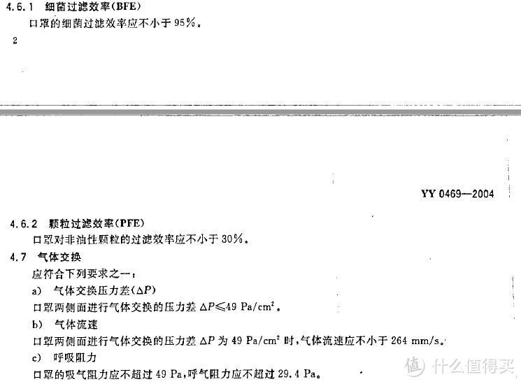 各种口罩怎么选，从国标角度给你分析