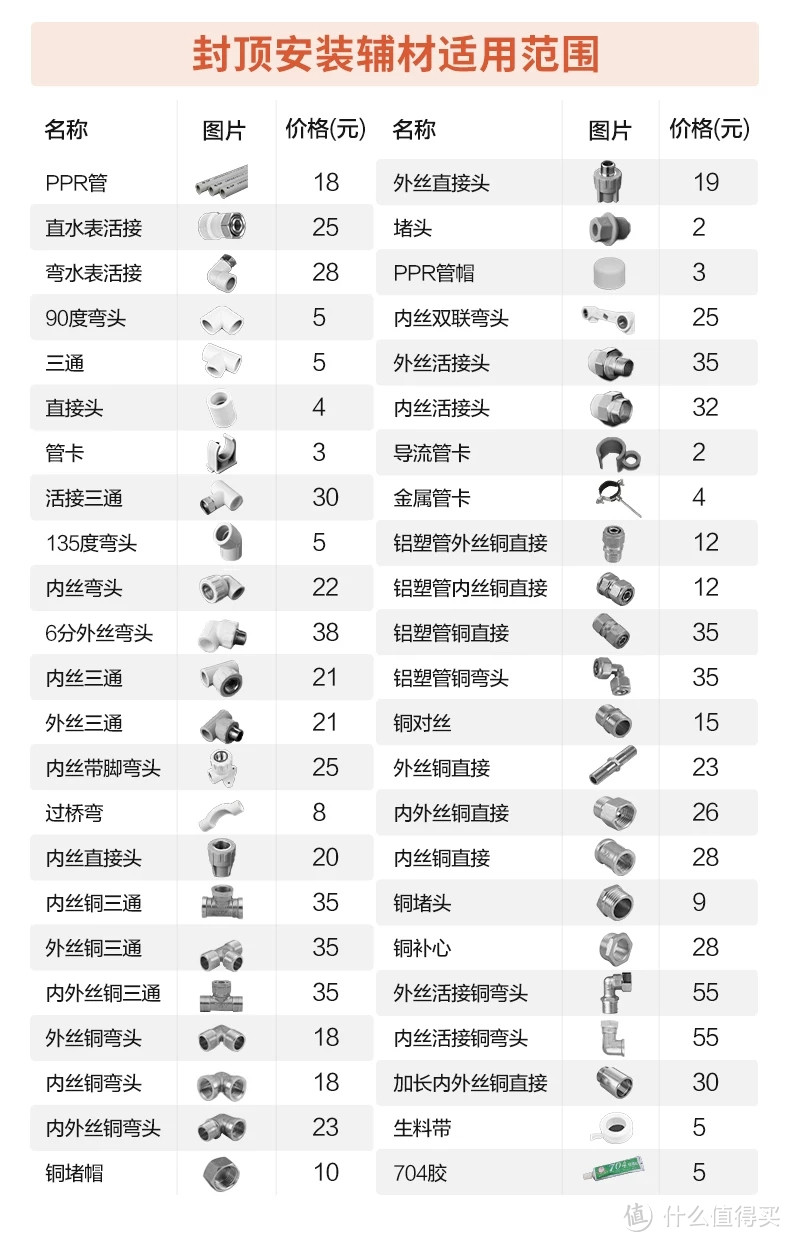 质量保障、价格触底、服务超值、畅快出水——佳尼特CXE-60B1电热水器，千元价位诚意之选