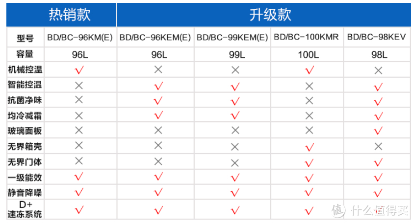 第一列为我购买的款式