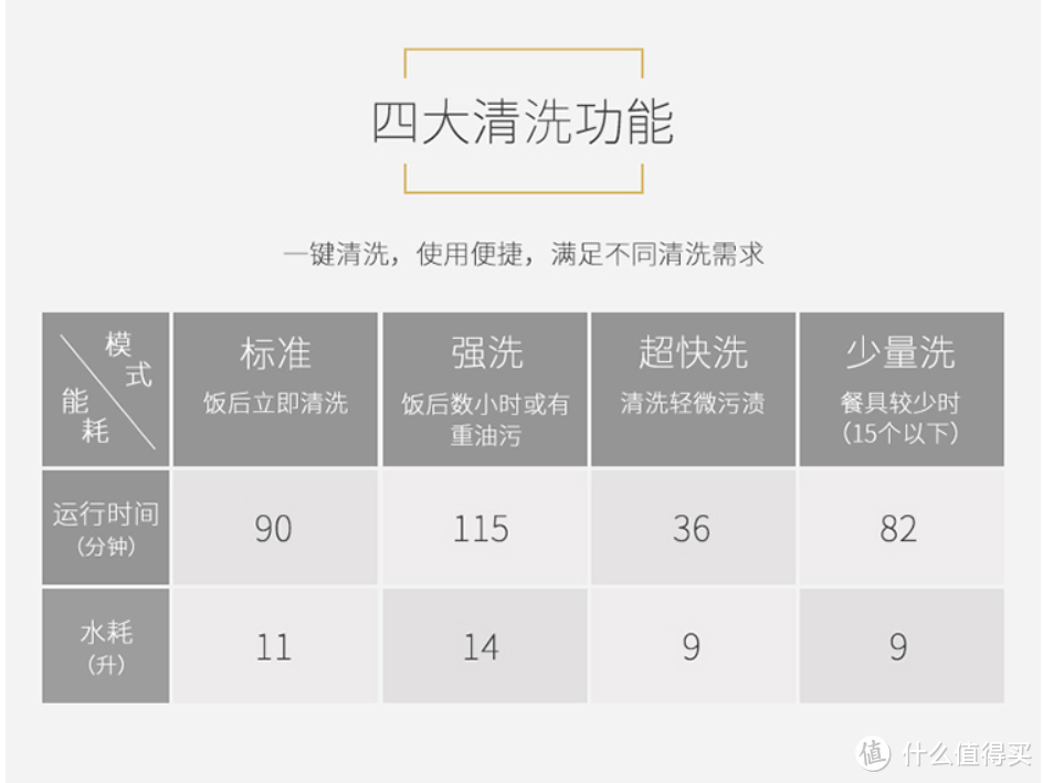 这个特殊的春节安心加省心?洗碗机新用户一个月使用的经验总结