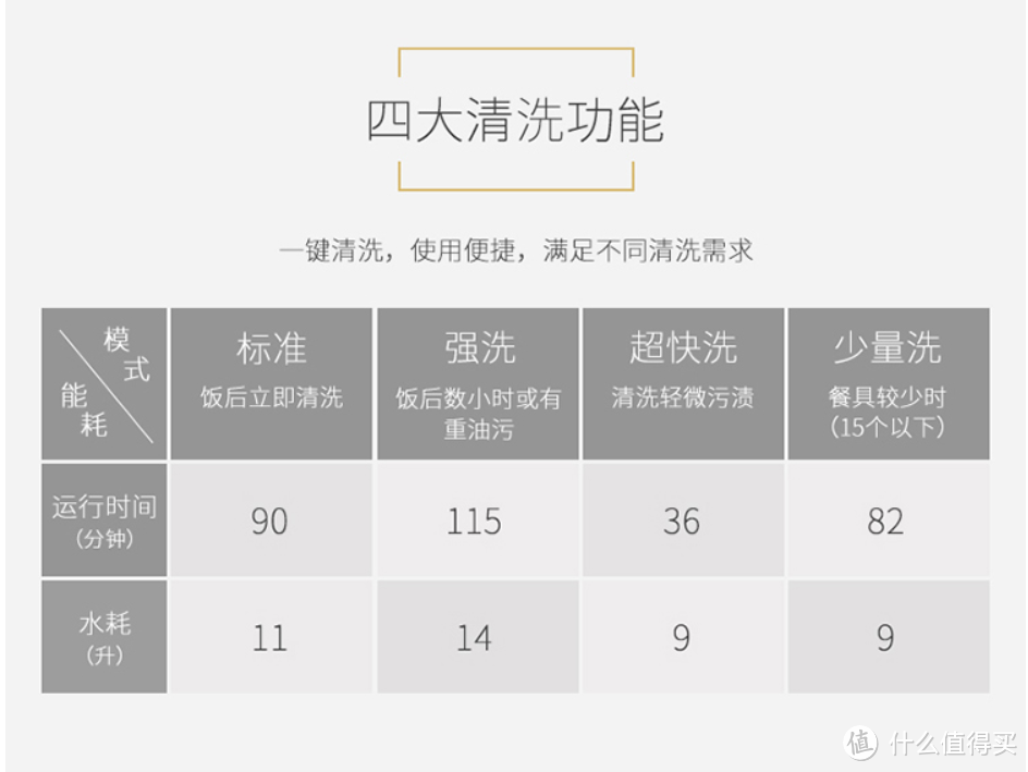 这个特殊的春节安心加省心？洗碗机新用户一个月使用的经验总结