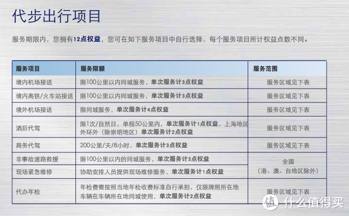 老司机秘籍No.80：开车不喝酒，总结下那些提供酒后代驾的经典信用卡