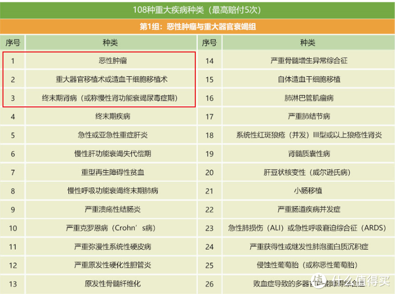 健康无忧2019有特色，但赔偿起来限制多