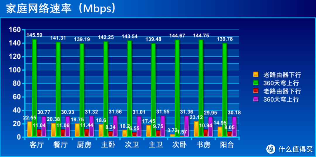 120㎡全屋百兆Wi-Fi信号强化：360天穹系列分布式路由器评测