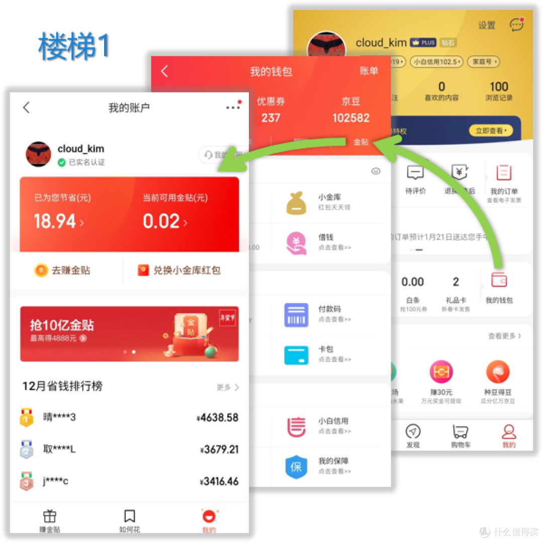 京东第四套虚拟货币？金贴体系深度解读！