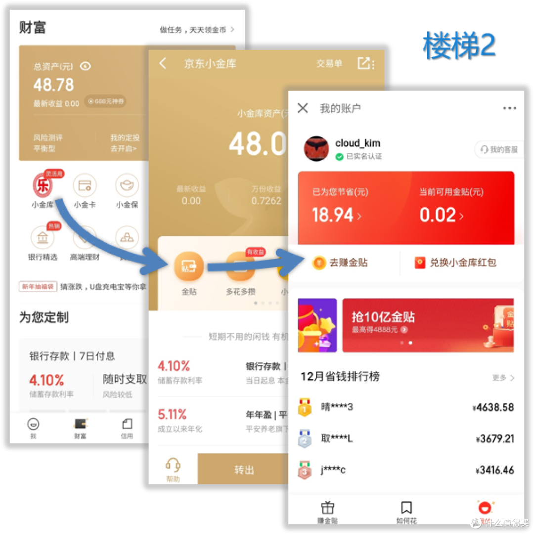 京东第四套虚拟货币？金贴体系深度解读！