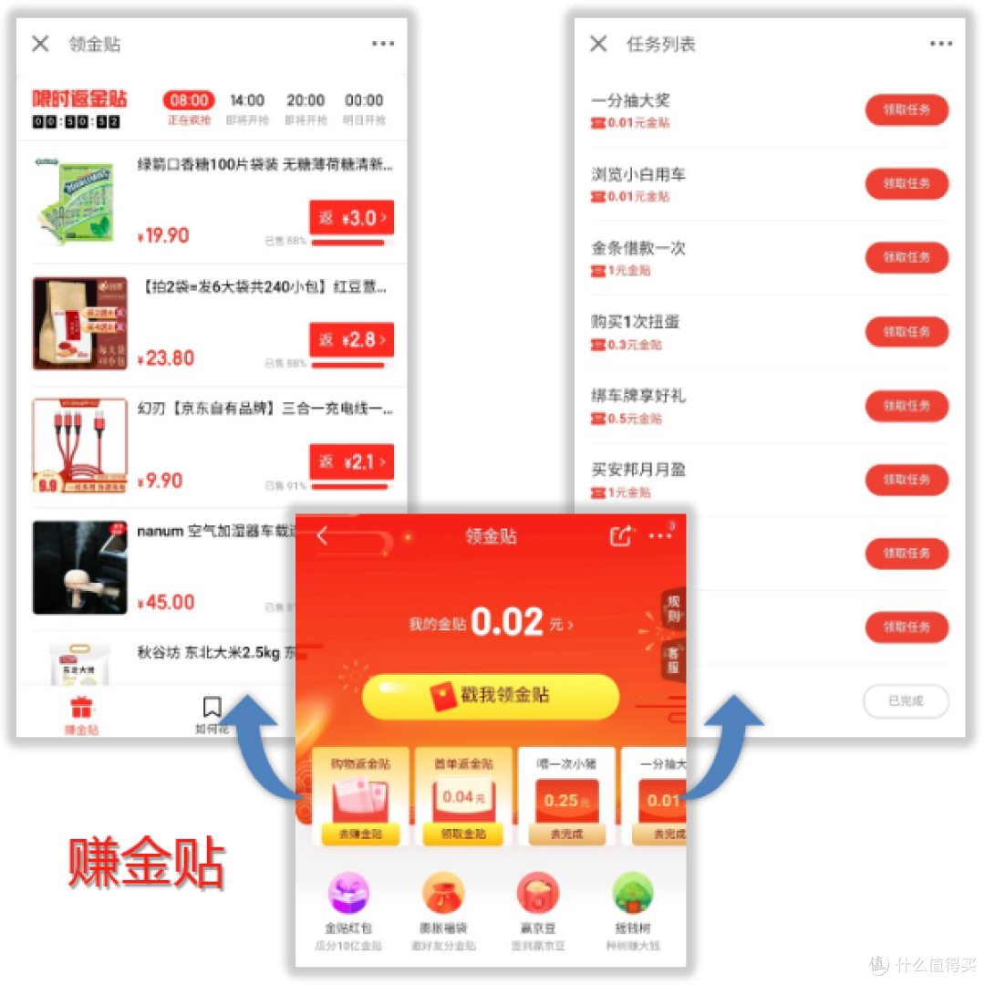 京东第四套虚拟货币？金贴体系深度解读！