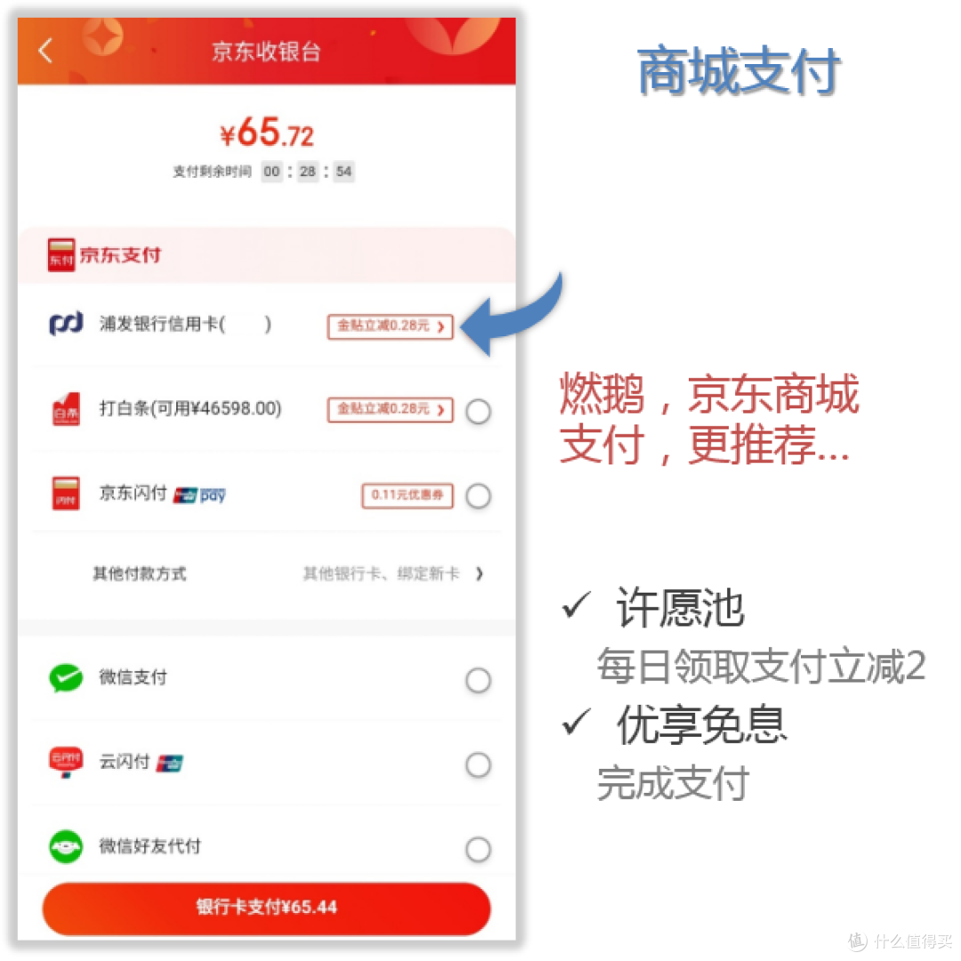 京东第四套虚拟货币？金贴体系深度解读！