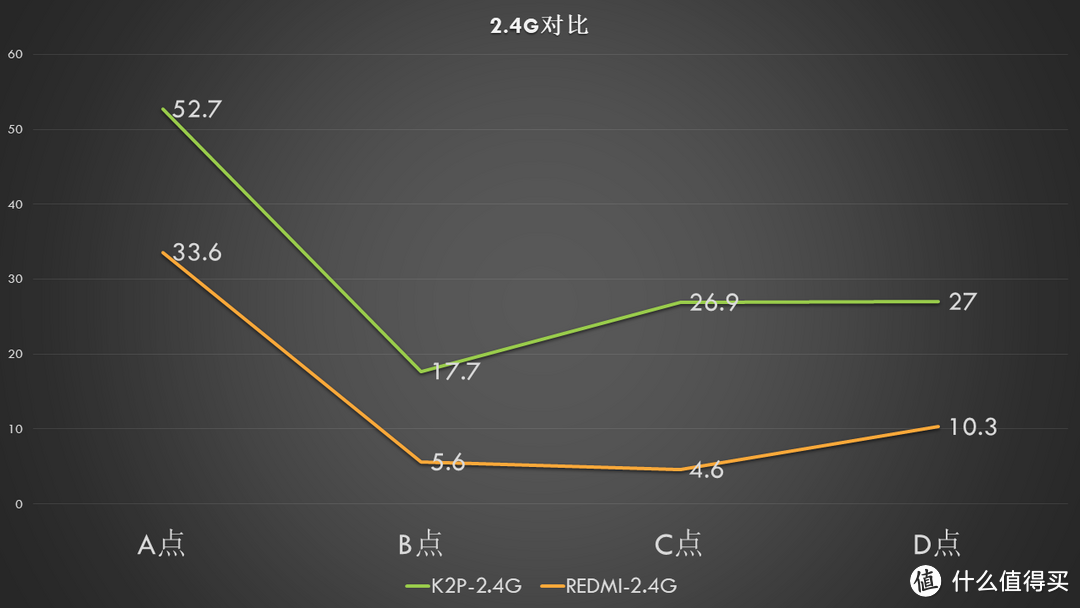 2.4G对比图