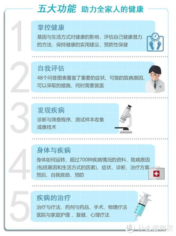 冬季老年人保健从科普扫盲开始，从几本书来谈给老年人的建议和一些误区解答